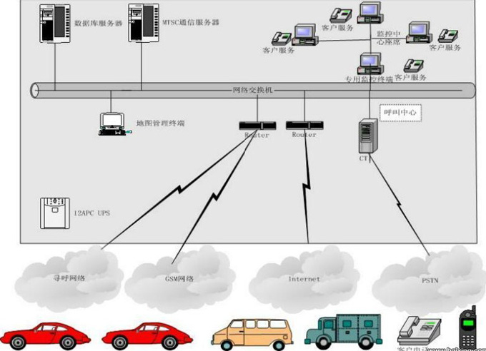 可依恋GPS定位平台为企业提供车辆监控调度方案