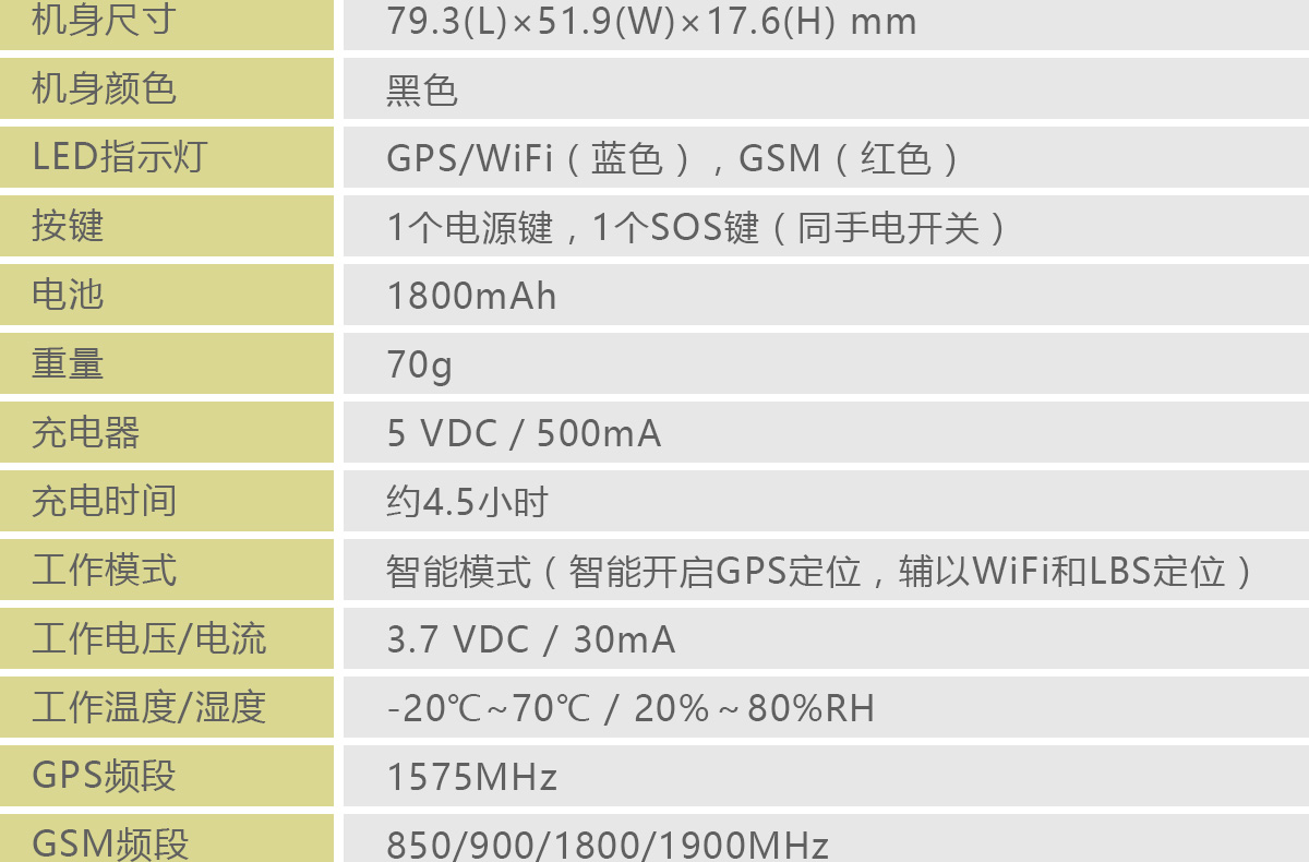 GPS定位器GPT06