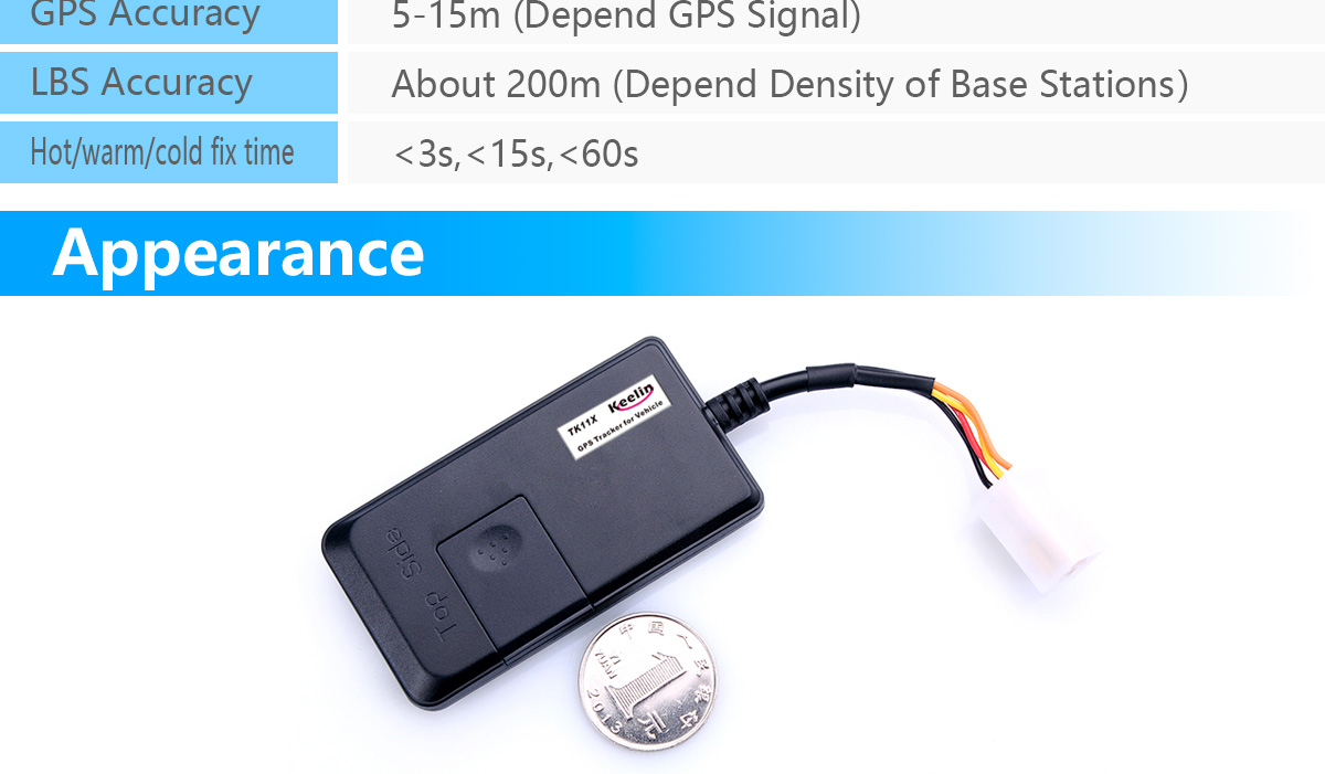 GPS Tracker TK115