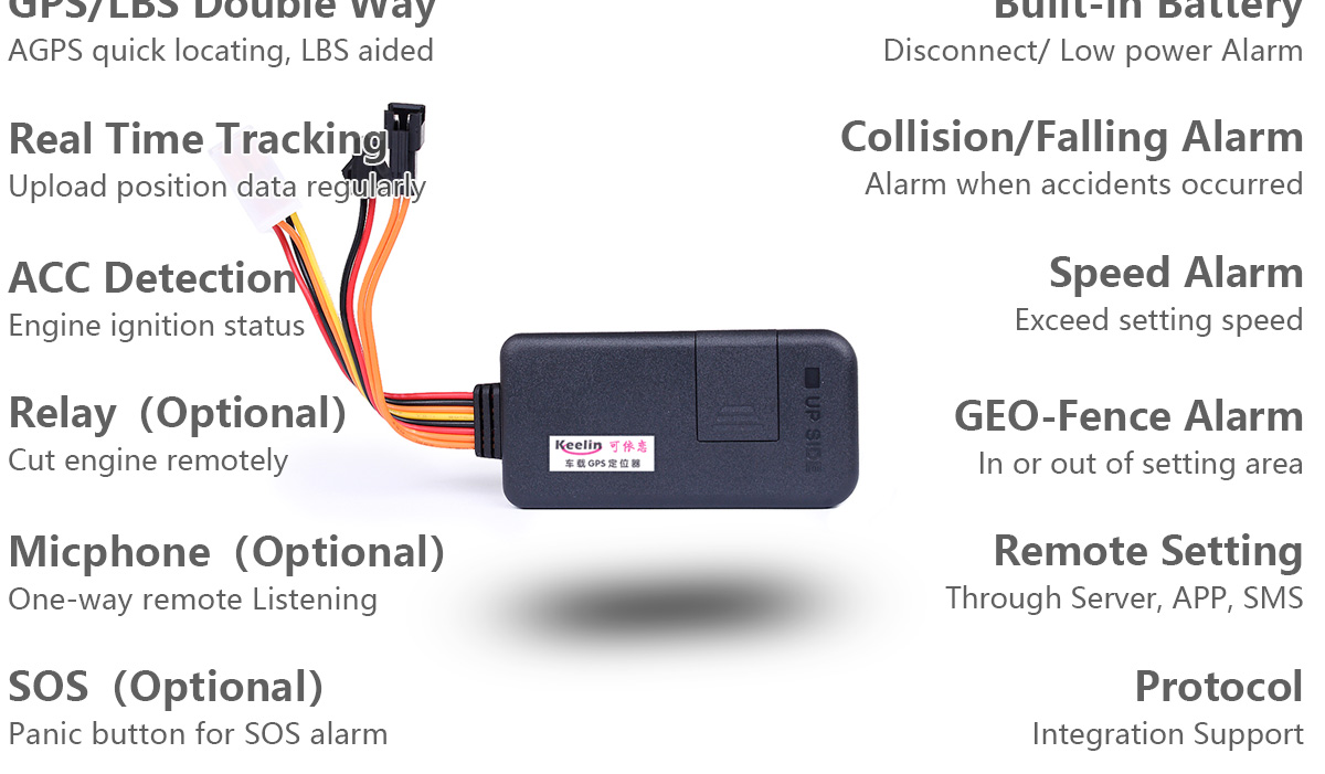 Multifunctional GPS tracker TK116