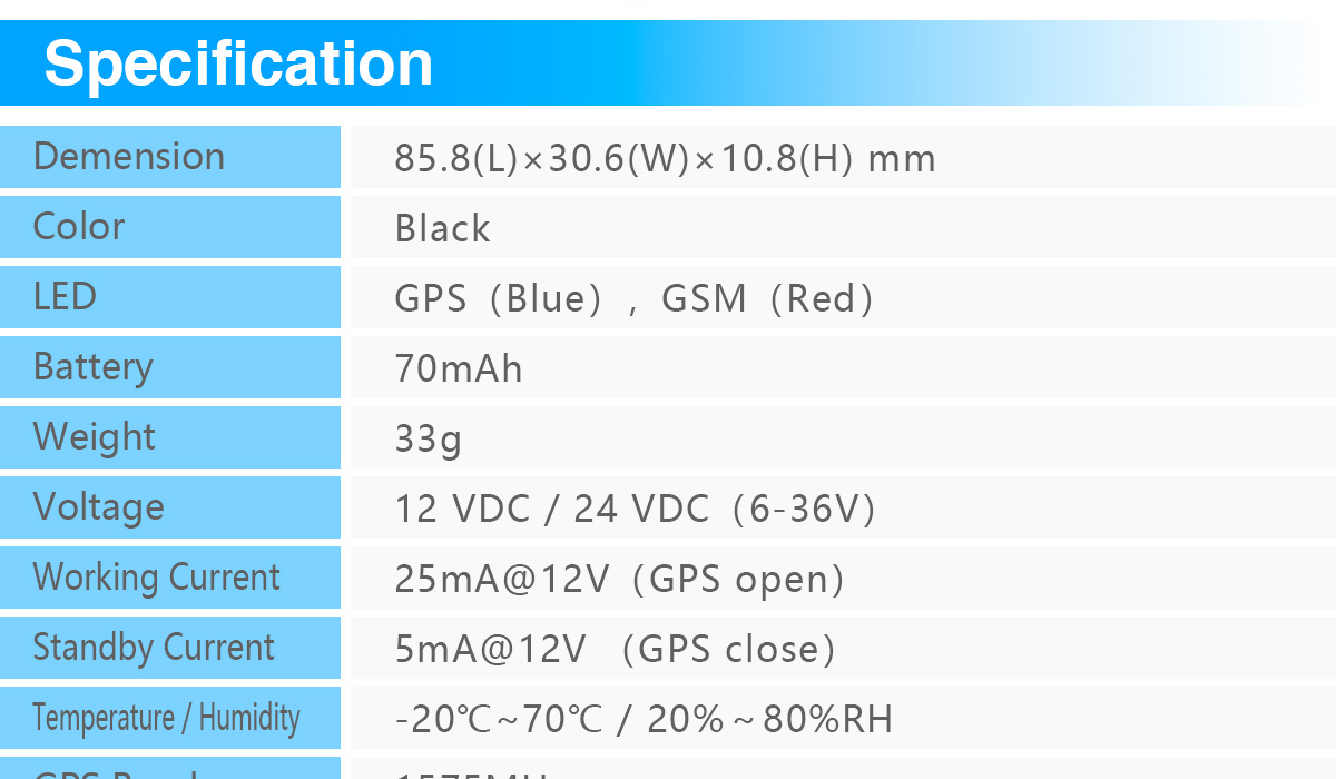Smart GPS Tracker Tk121