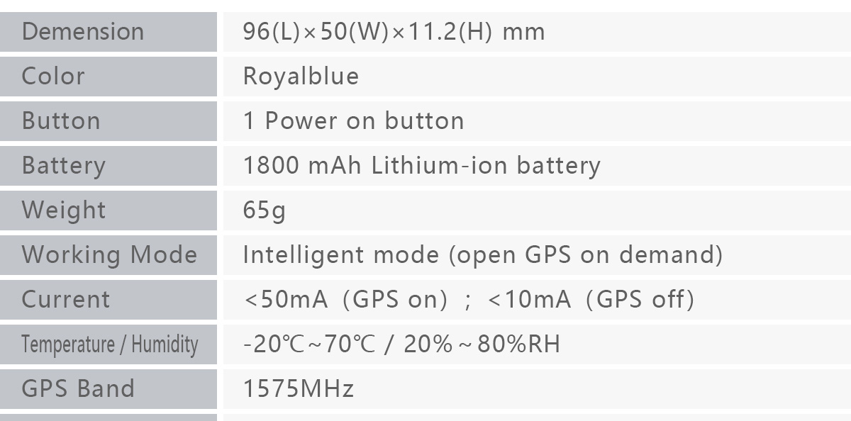 Luggage Tracker GPT15