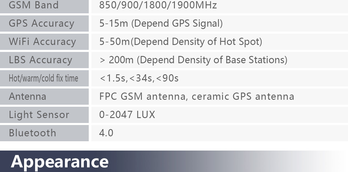 Luggage Tracker GPT15