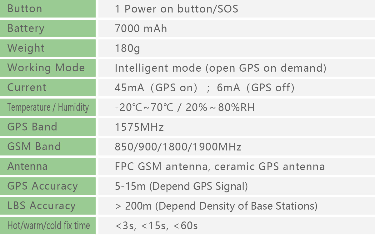 Long Standby GPS Tracker GPT26