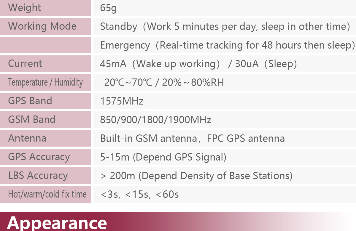 Super Long Standby GPS Tracker GPT12