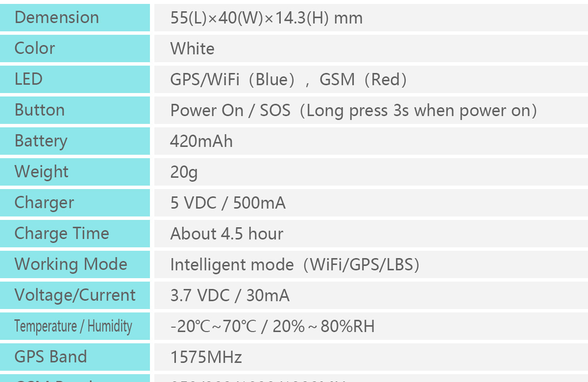 Wearable GPS Tracker K30