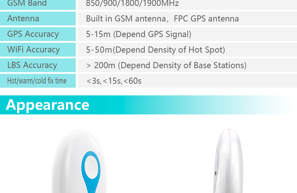 Wearable GPS Tracker K30