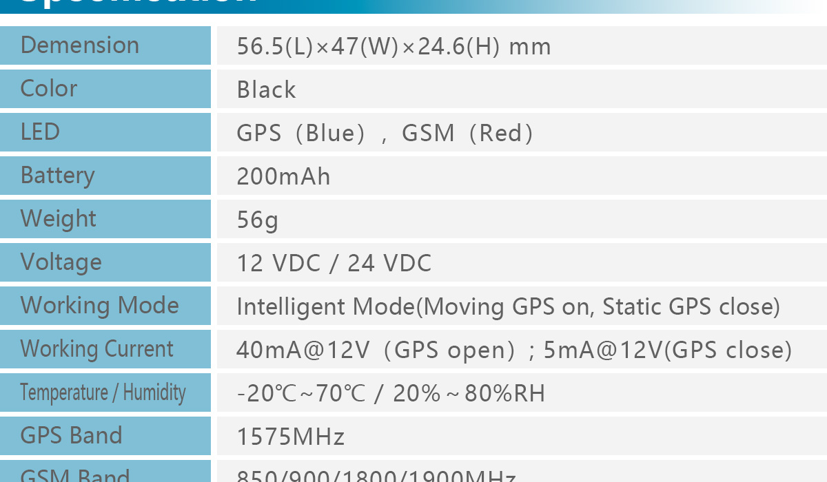 OBD interface GPS Tracker GOT08