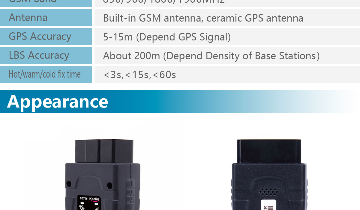 OBD interface GPS Tracker GOT08