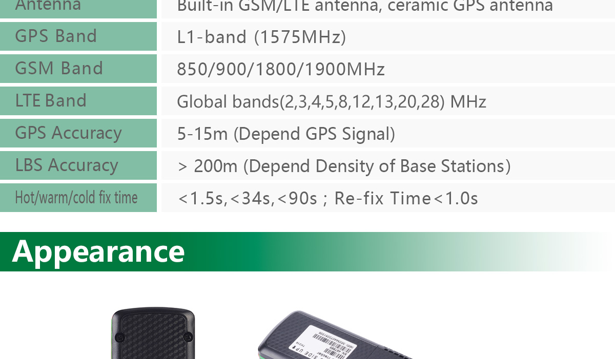 4G GPS Tracker for Vehicle TK319-LTE