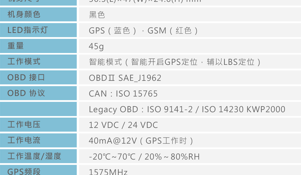 OBD2 标准数据论断 定位器GOT10
