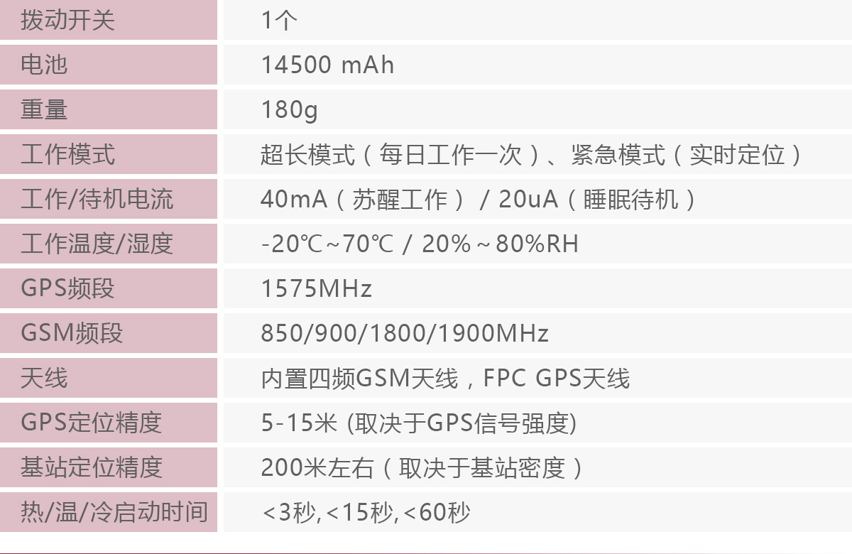 五年长待机定位器GPT09