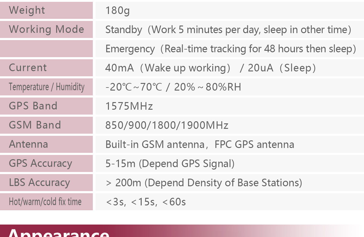 Long Standby GPS Tracker GPT09