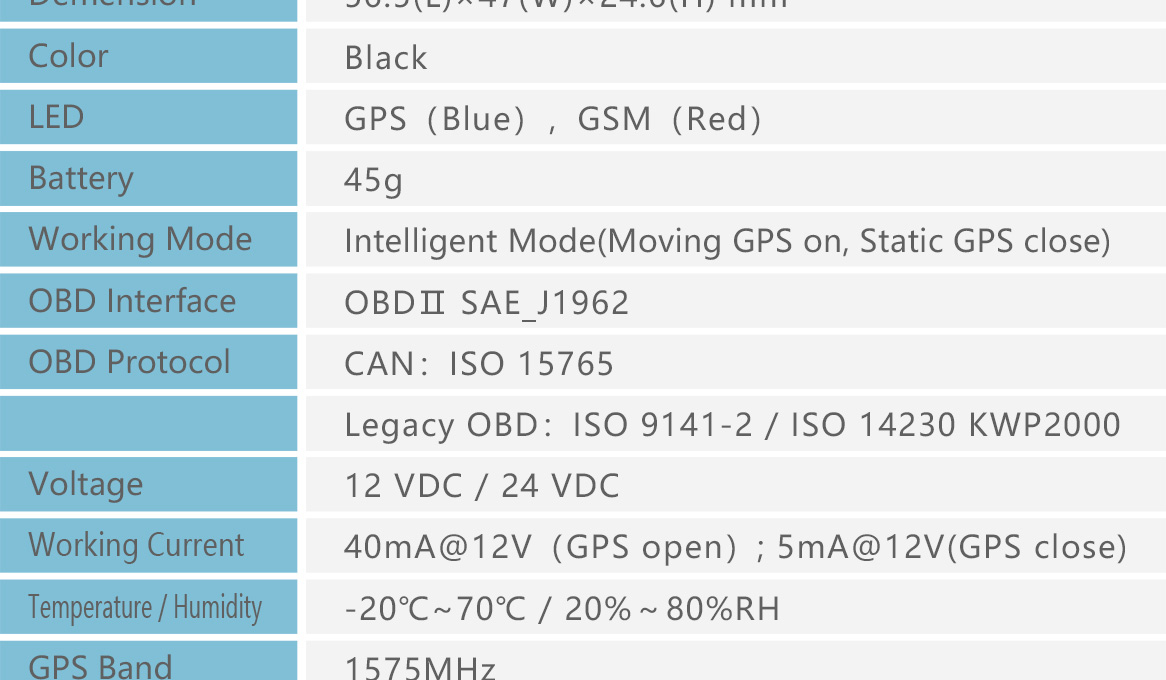 OBD Diagnose Tracker GOT10