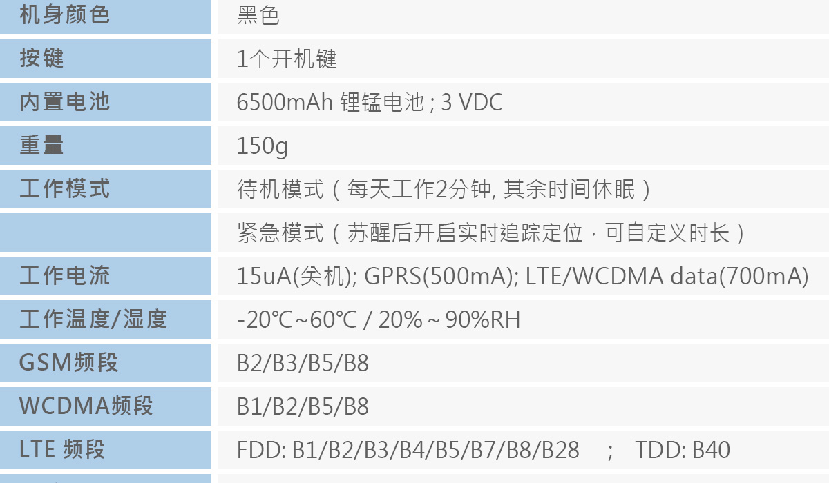 4G超长待机定位器GPT49