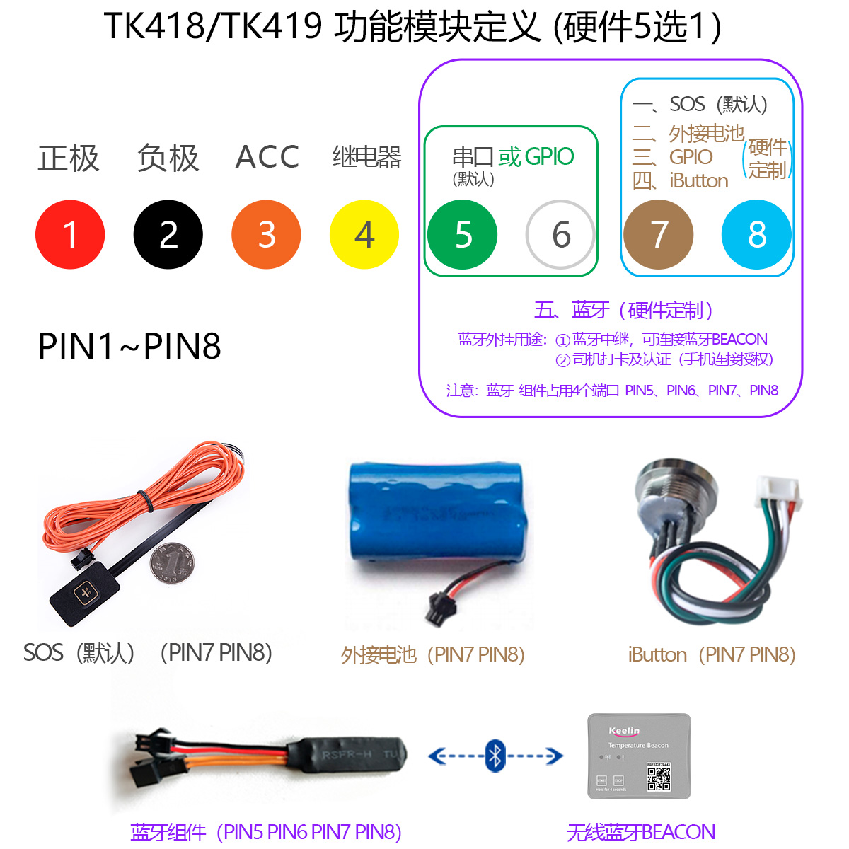 4G车载定位器 TK419 功能模块图
