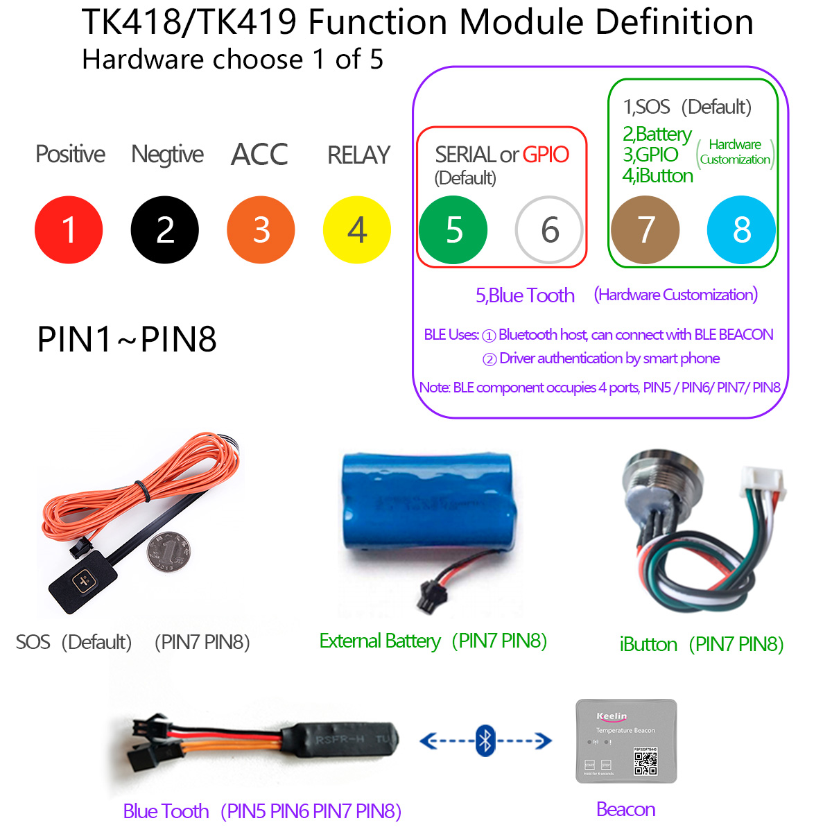4G GPS TRACKER TK419 module function