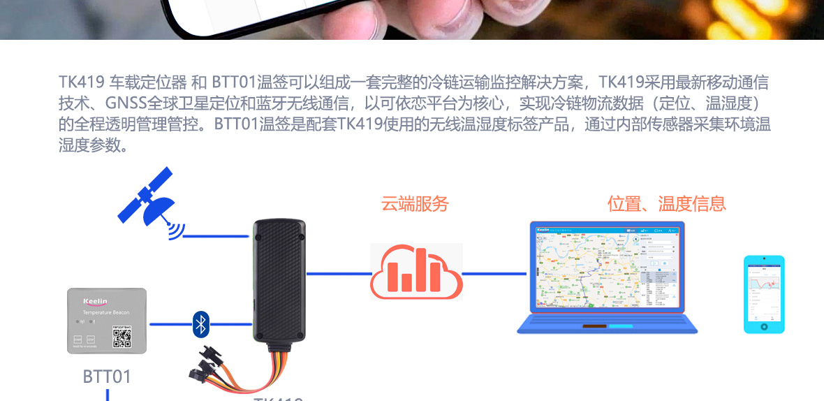 移联通信冷链利用处景2