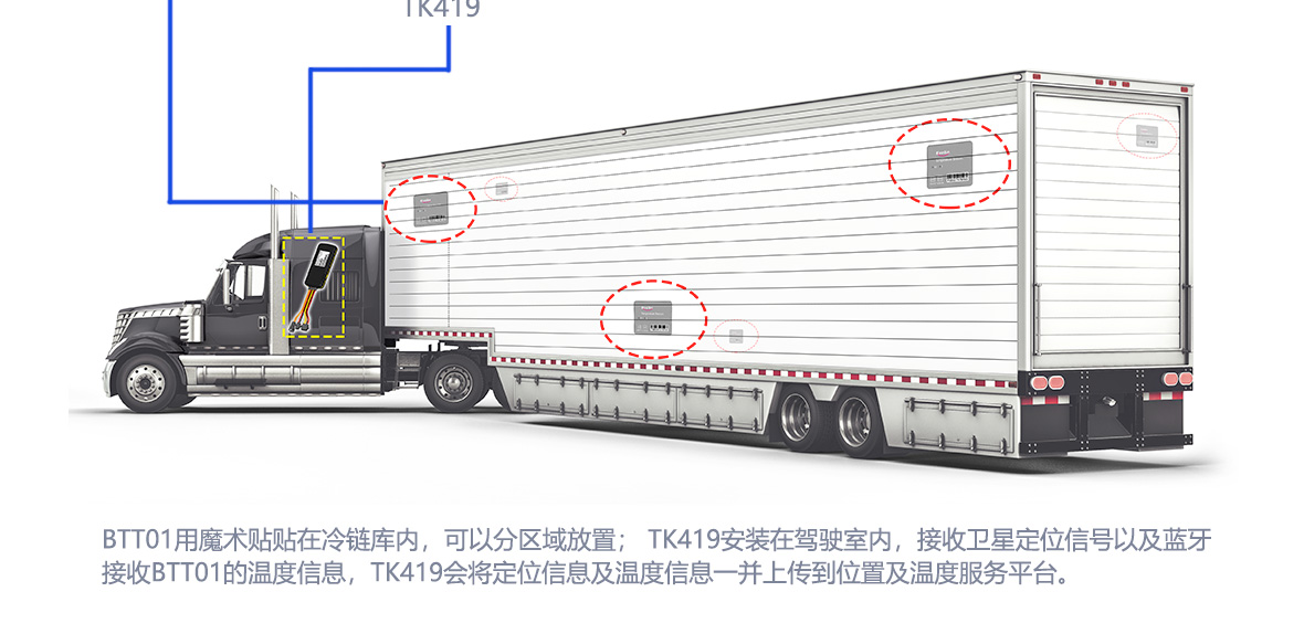 移联通信冷链利用处景2