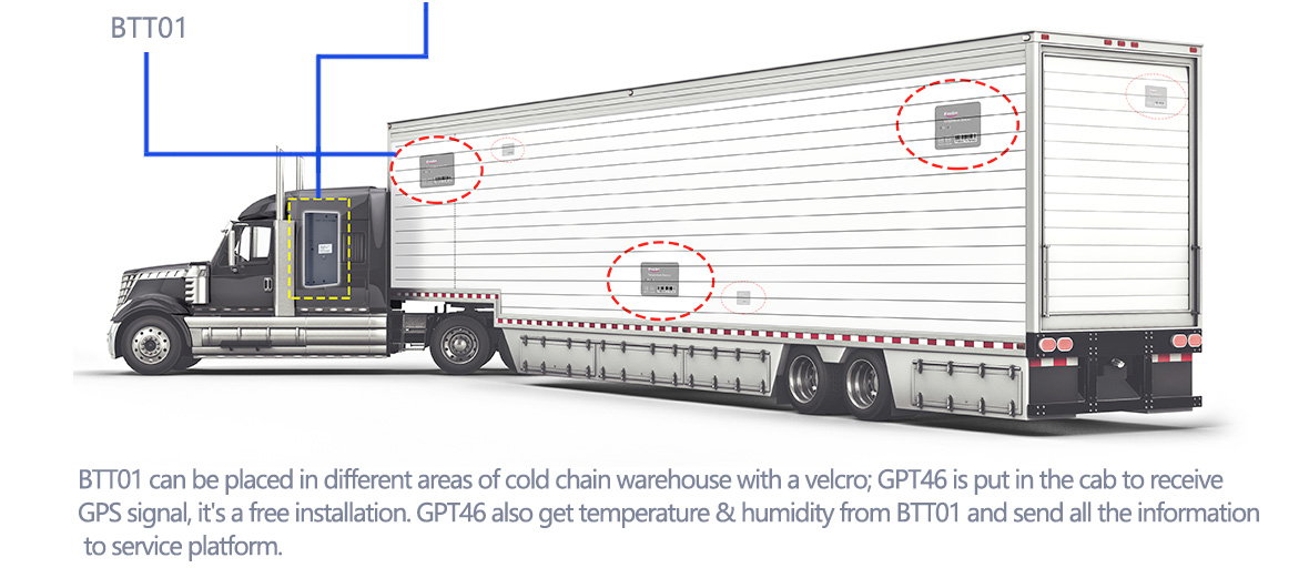 Cold Chain Tracking & Monitoring Solution 1