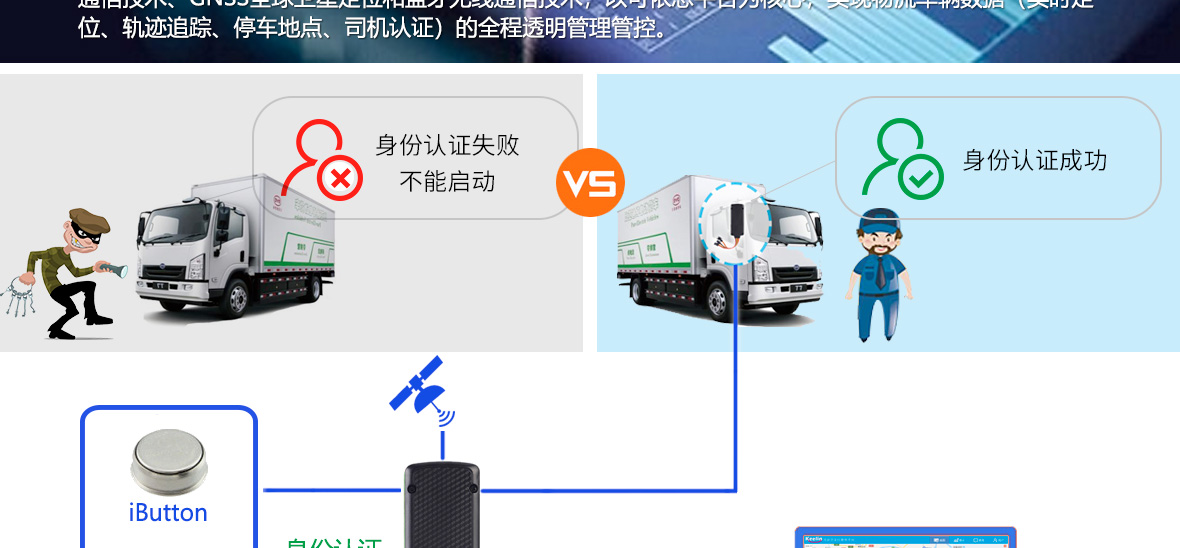 驾驶员身份认证应用场景