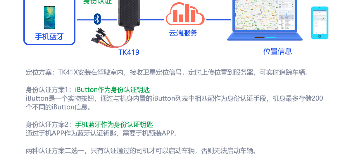 驾驶员身份认证应用场景