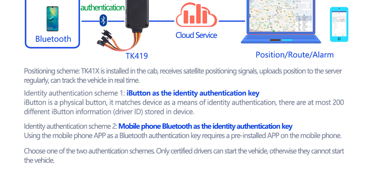 Driver Identity authentication example
