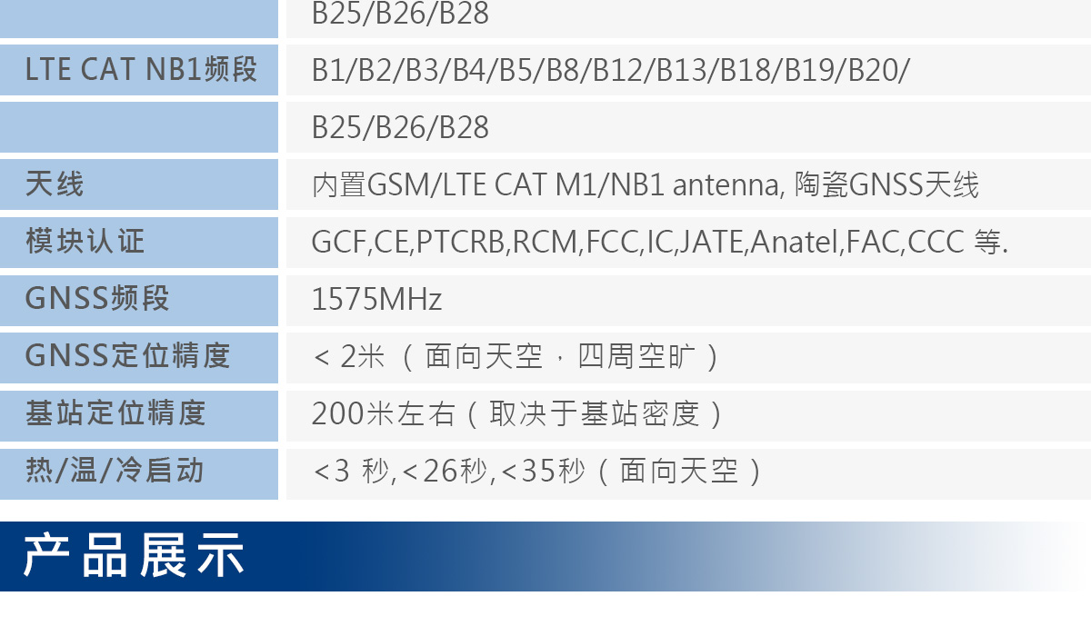 iOT 长待机定位器GPT46