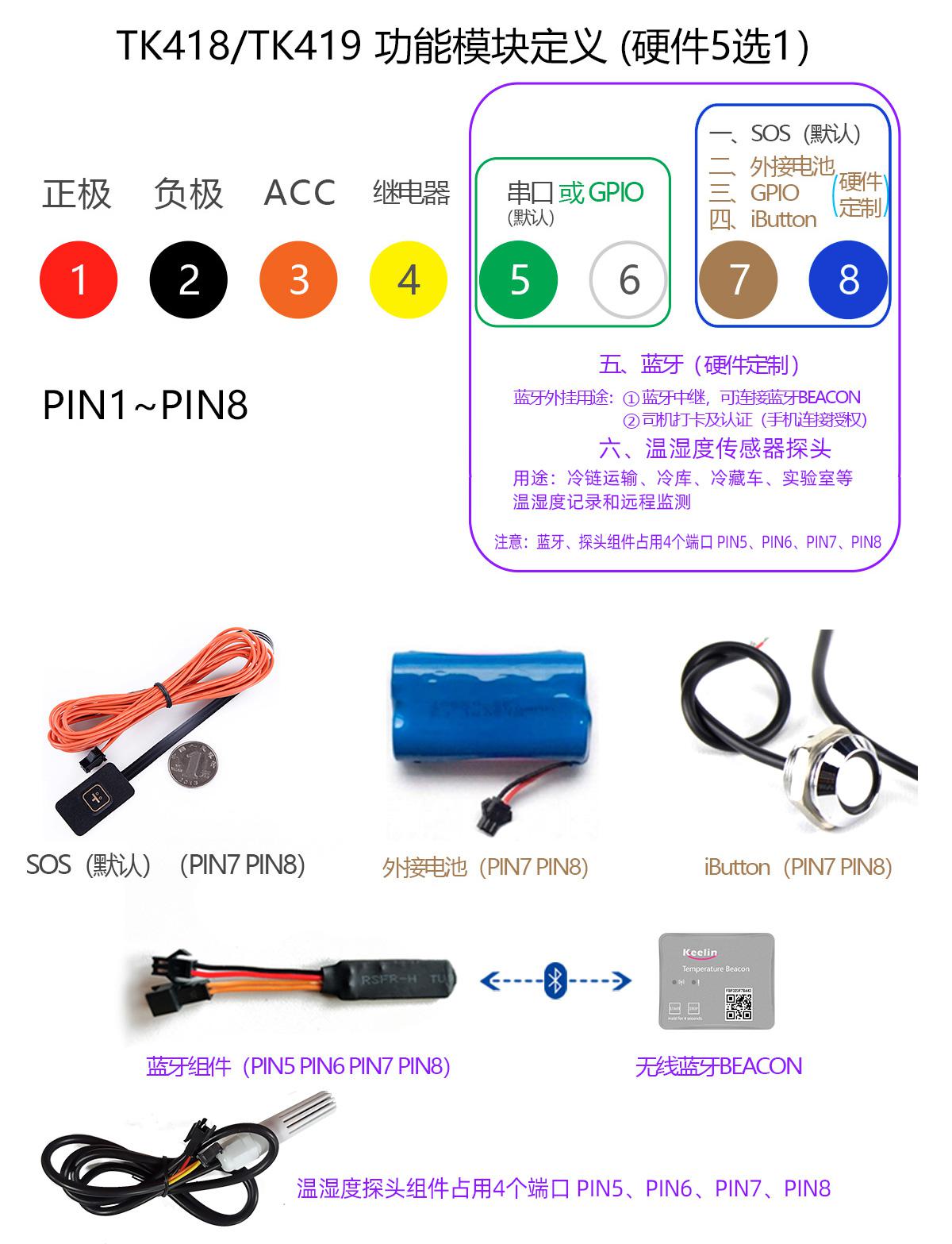 4G多功效车载GPS定位终端 TK419-3功效模块界说