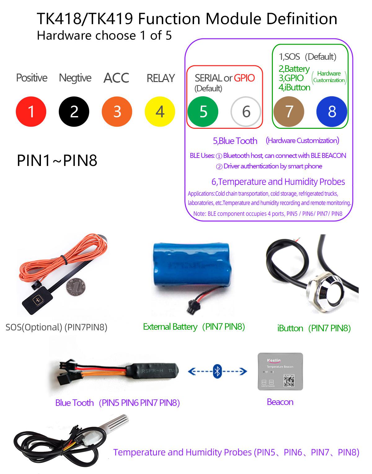 4G GPS TRACKER　TK419-3