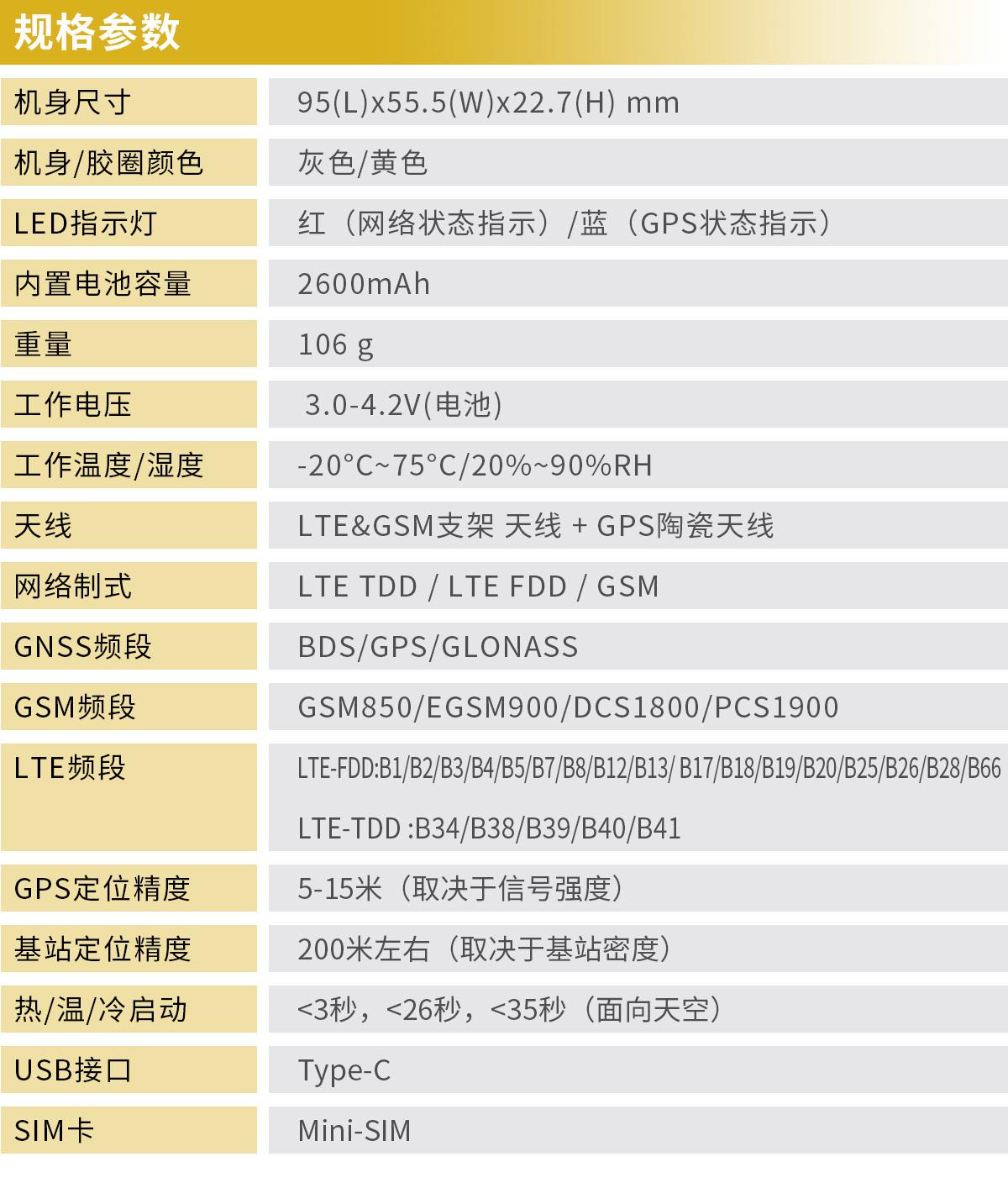 4G 多用处可充电 GPS 定位器GPT45