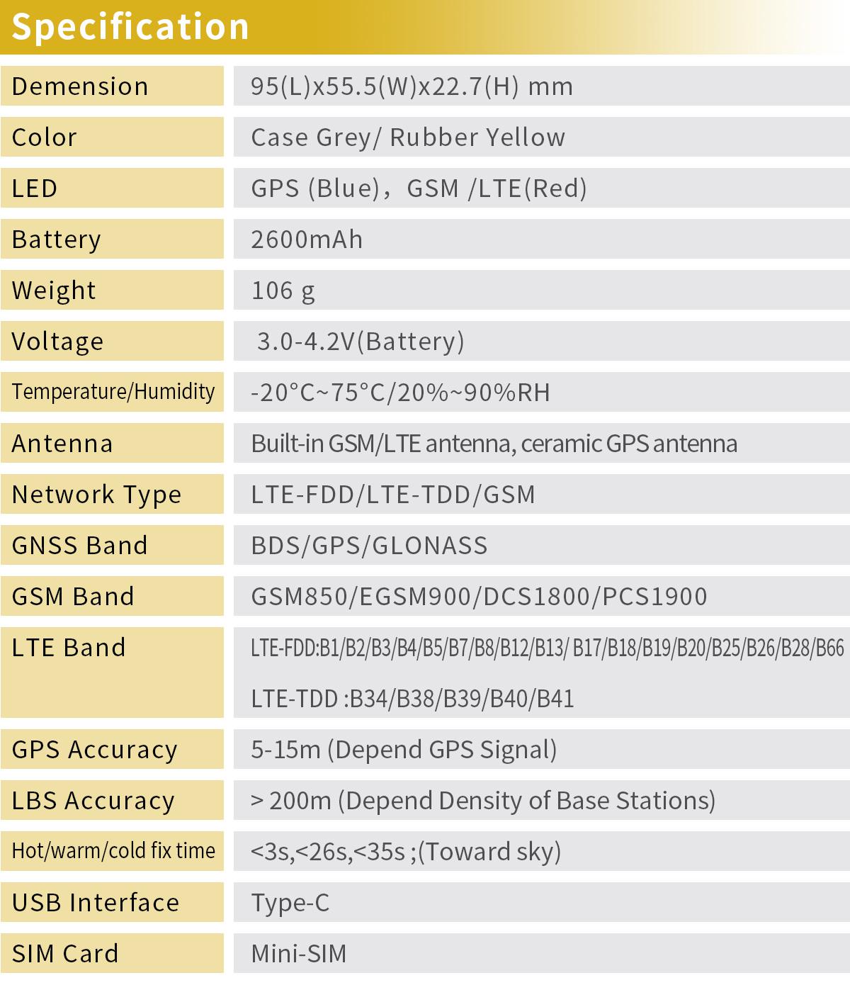 4G multifunctional GPS Tracker GPT45